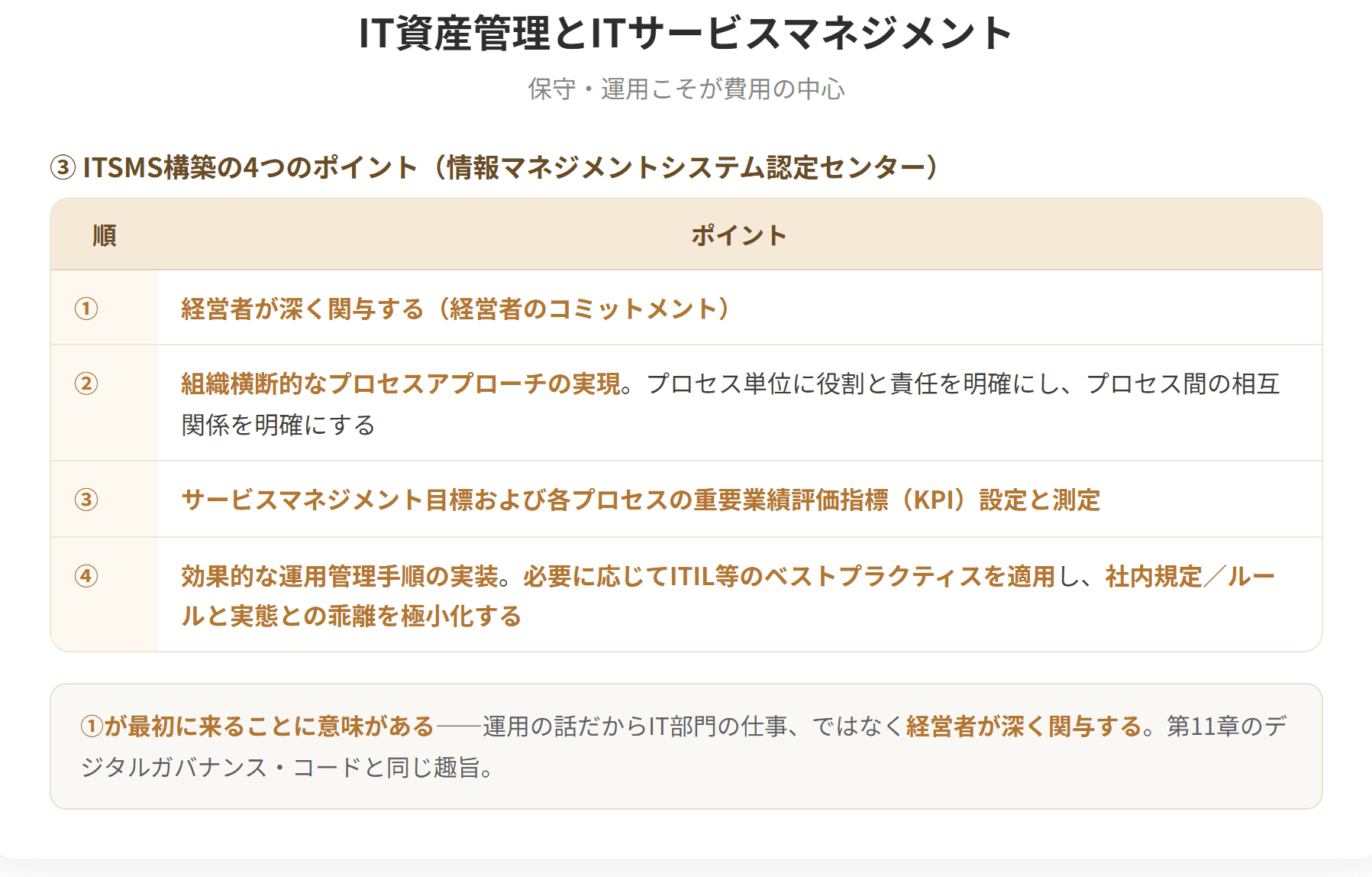 ITサービスとは、ITにかかわる物的資産の管理や保守運用にかかわる支援機能の総称である。ITサービスマネジメントは、ITサービスの品質の維持や向上、効率化を図るためのマネジメントである。情報システムのライフサイクルでは、保守・運用が構築以上にコスト面で多大となる。PDCAサイクルを回す仕組みをITSMSといい、認証を受けるとITSMS認証を取得できる。(2枚目)