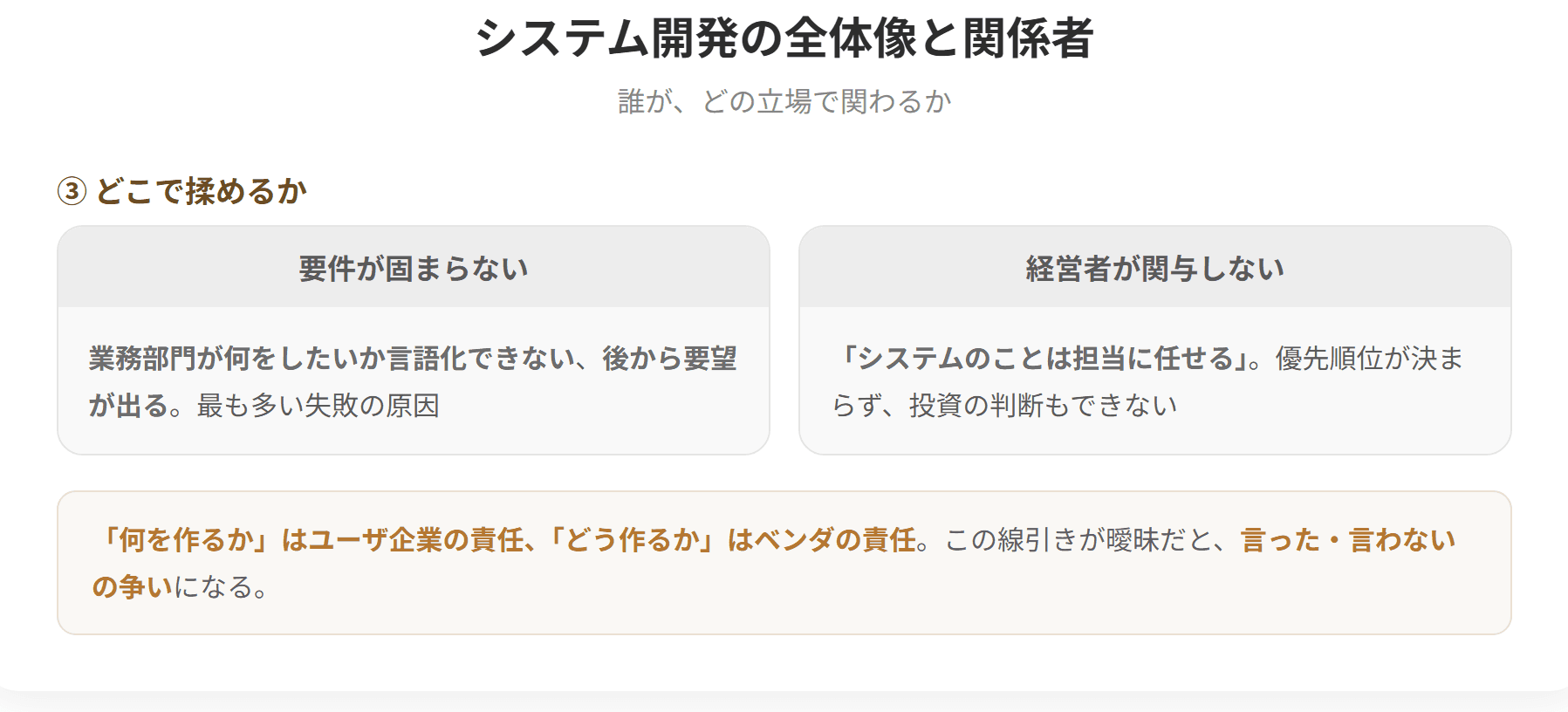 システム開発にはユーザ企業とベンダが関わる。ユーザ企業側には経営者、情報システム部門、業務部門があり、ベンダ側にはプロジェクトマネージャ、システムエンジニア、プログラマがいる。ユーザ企業は何を作るかを決め、ベンダはそれをどう実現するかを担う。(2枚目)