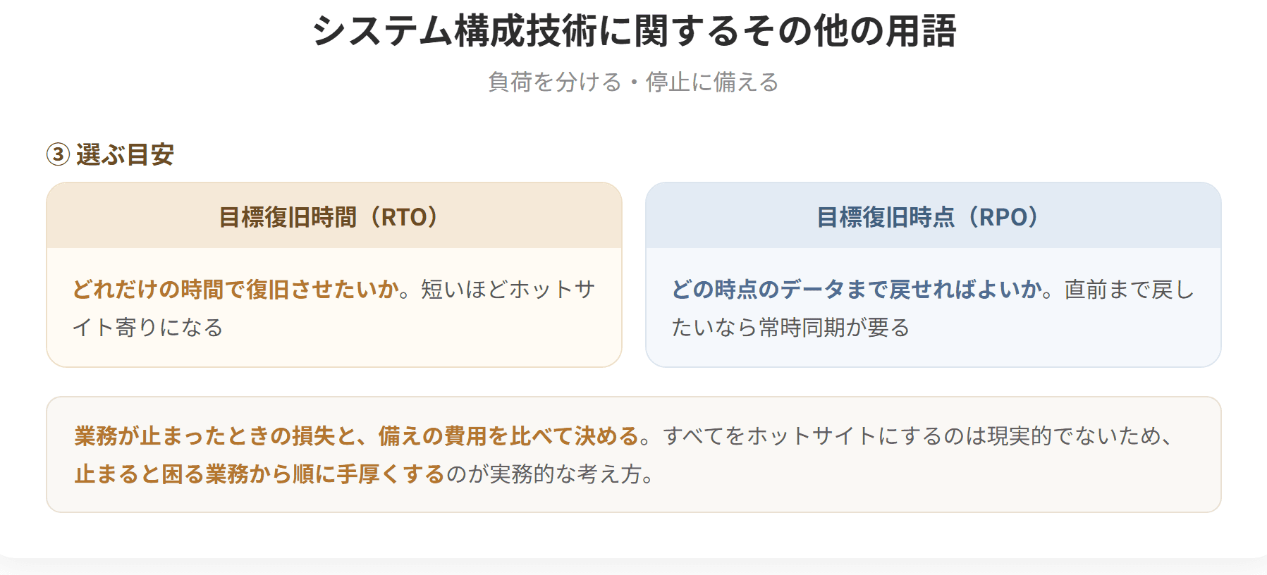 ロードバランサは複数のサーバに負荷を振り分ける装置である。クラスタリングは複数のコンピュータを連携させて1台のように扱う技術で、負荷分散と可用性の向上を図る。ホットサイトは代替となる設備を常時稼働させておく方式、ウォームサイトは設備を用意して必要時に立ち上げる方式、コールドサイトは場所だけ確保しておく方式である。(2枚目)