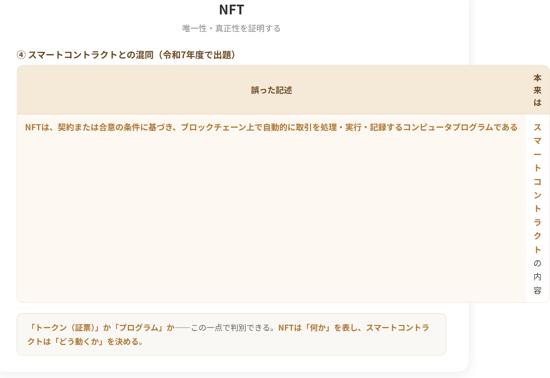 NFTは非代替性トークンのことで、ブロックチェーン技術を基に作られた一意で代替不可能なトークンである。デジタルコンテンツに対応したNFTを発行することにより唯一性・真正性を証明できる。ブロックチェーンの仕組みを使って流通するデジタルデータに対して、固有のものであることを証明できる点が特徴で、アートや音楽、映画などのデジタルコンテンツを中心に注目されている。(3枚目)