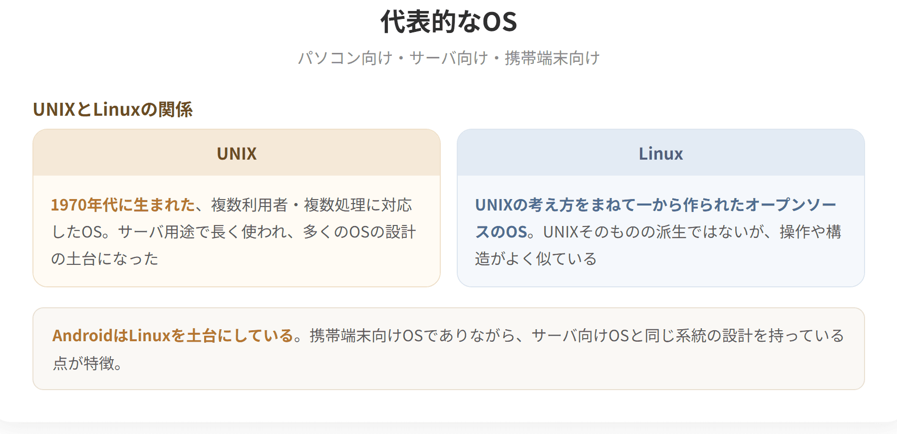 代表的なOSには、パソコン向けのWindows、macOS、Linux、サーバ向けのUNIX、Linux、Windows Server、携帯端末向けのAndroid、iOSがある。UNIXは複数利用者と複数処理に対応した歴史あるOSで、Linuxはその流れをくむオープンソースのOSである。(2枚目)