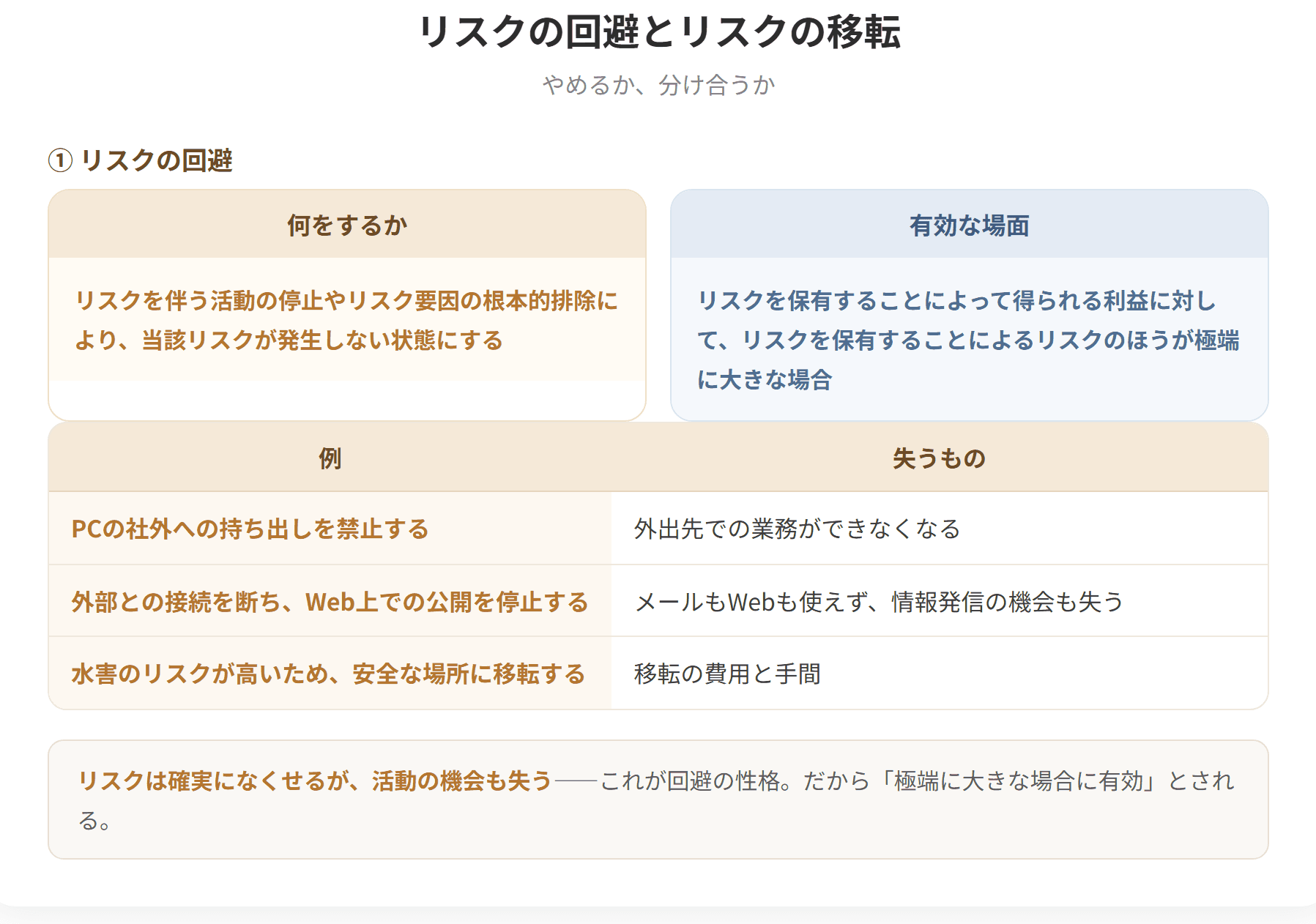 リスクの回避は、リスクを伴う活動の停止やリスク要因の根本的排除により、当該リスクが発生しない状態にすることである。リスクを保有することによって得られる利益に対して、リスクのほうが極端に大きな場合に有効である。リスクの移転は、保険への加入や業務のアウトソーシングによって他者との間でリスクを分散することであるが、リスクがすべて移転できるとは限らない。