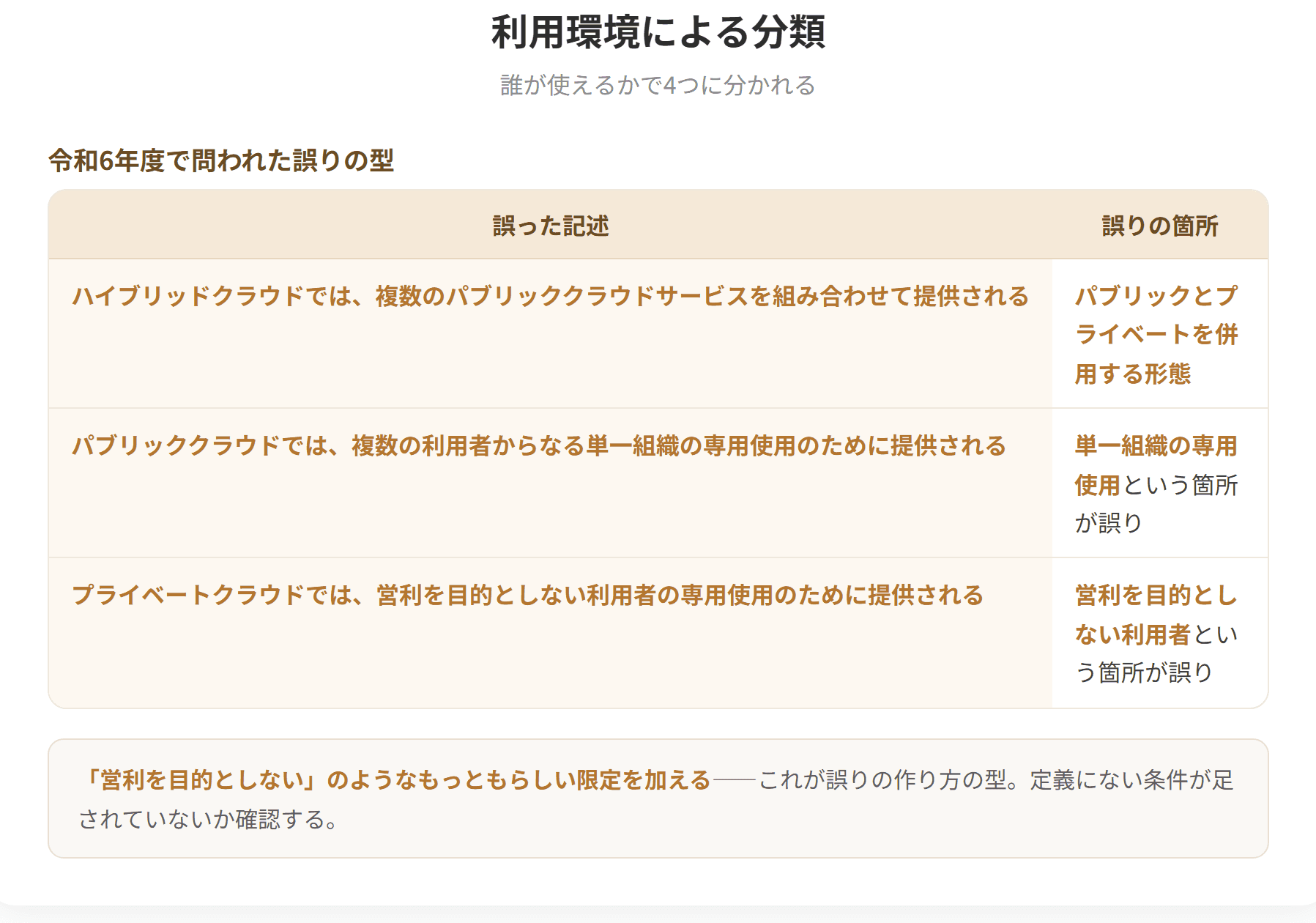 クラウドは利用環境により、パブリッククラウド、プライベートクラウド、ハイブリッドクラウド、コミュニティクラウドに分かれる。パブリッククラウドは業界・業種を問わず提供されるオープンな形態である。プライベートクラウドは企業が自社専用のクラウド環境を構築する形態である。ハイブリッドクラウドは両者を併用する形態である。コミュニティクラウドは共通の懸念事項を持つ異なる組織の共同体の専用使用のために提供される。(2枚目)