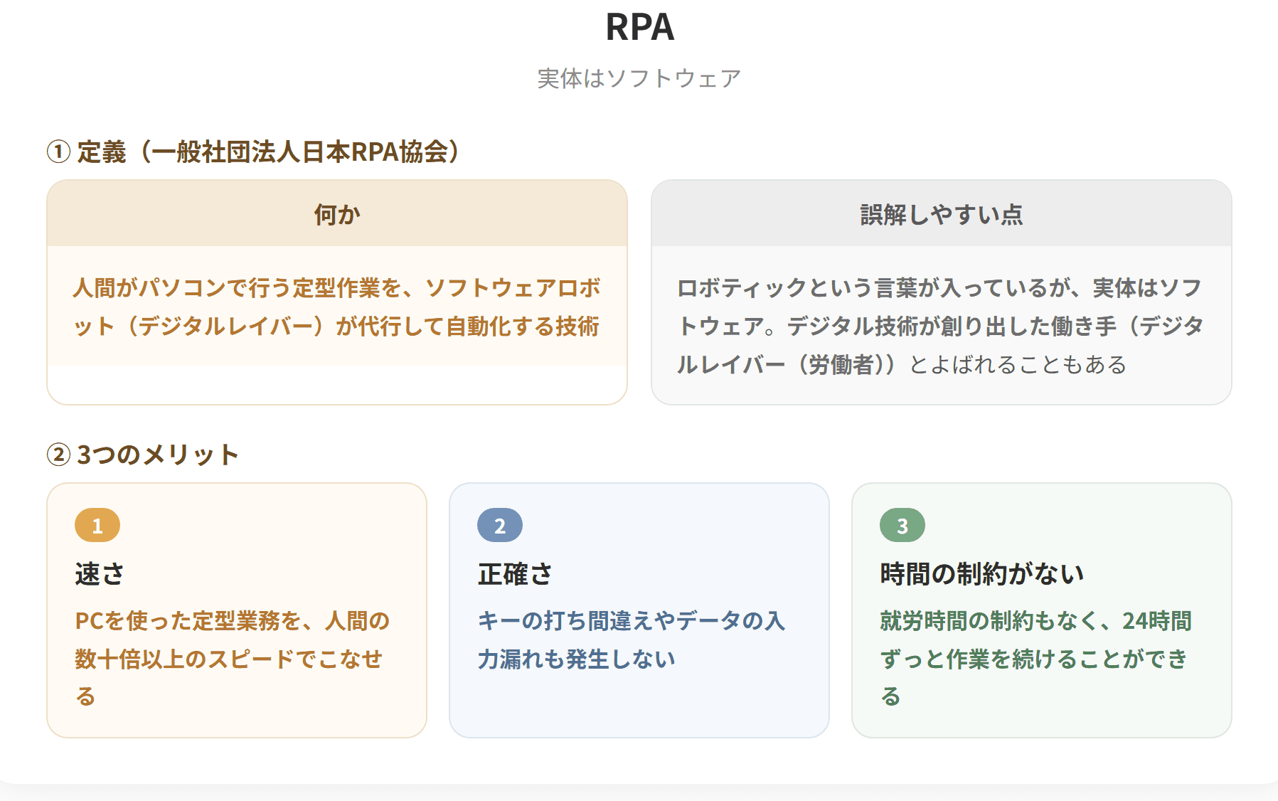 RPAは、人間がパソコンで行う定型作業をソフトウェアロボットが代行して自動化する技術である。ロボティックという言葉が入っているが実体はソフトウェアで、デジタルレイバーとよばれることもある。PCを使った定型業務を人間の数十倍以上のスピードでこなせるだけでなく、キーの打ち間違えやデータの入力漏れも発生せず、就労時間の制約もなく24時間作業を続けることができる。