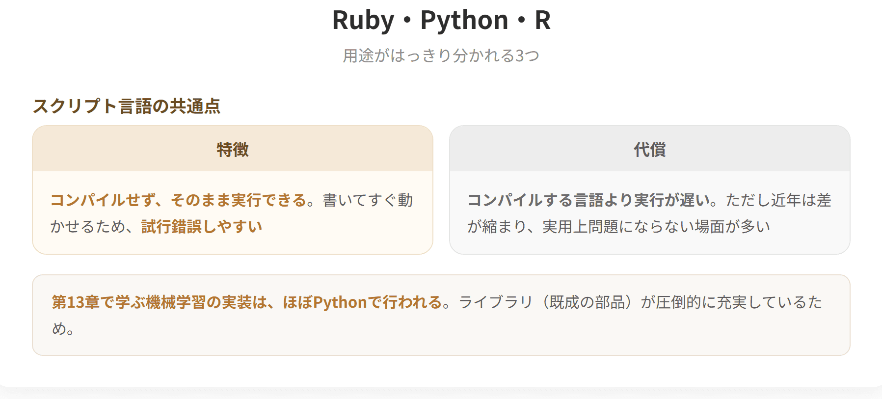 Rubyは日本で開発されたオブジェクト指向のスクリプト言語で、Webアプリケーションの開発に多く使われる。Pythonは読みやすさを重視した言語で、AI・機械学習やデータ分析の分野で広く使われている。Rは統計解析に特化した言語で、統計処理とグラフの作成に強い。(2枚目)