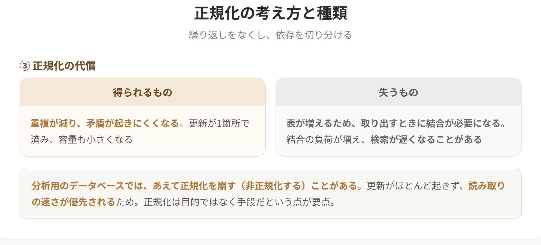 正規化はデータの重複と矛盾をなくすために表を分割する作業である。第1正規形は繰り返し項目を取り除いた形、第2正規形は主キーの一部だけで決まる項目を別の表に分けた形、第3正規形は主キー以外の項目によって決まる項目を別の表に分けた形である。正規化により更新時異状を防げるが、表が増えるため結合の負荷が増す。(2枚目)