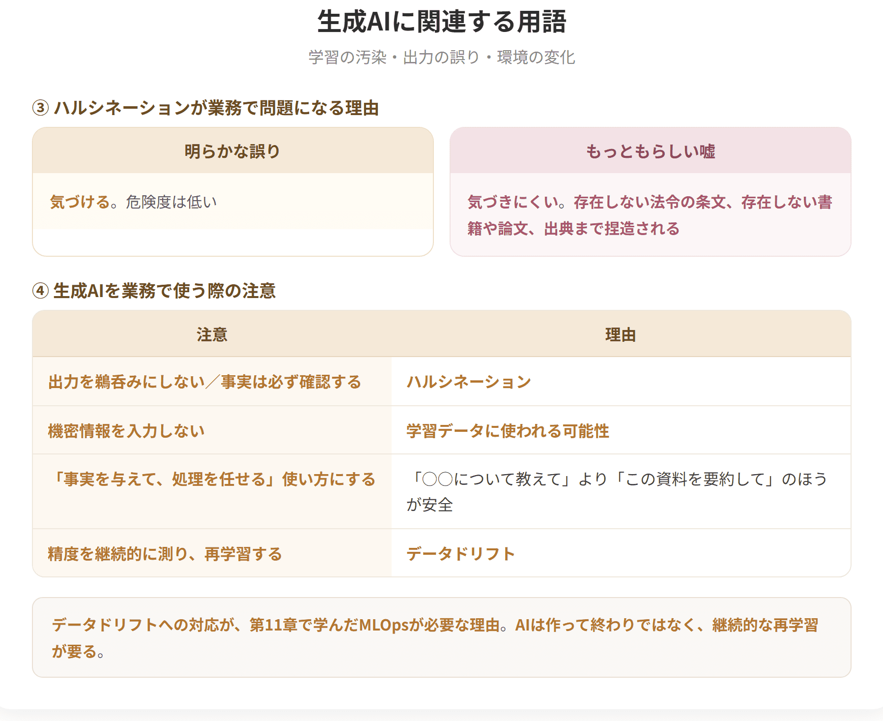 モデル崩壊は、AIが生成したデータをAI自らが学習することで、言語モデルの精度が低下したり多様性が失われたりする現象である。ハルシネーションは、事実に基づかない情報や実際には存在しない情報をAIが生成する現象で、もっともらしい嘘を出力するためこうよばれ、自然言語処理などの分野で顕著に現れる。データドリフトは、モデル訓練時と本番環境での入力データの統計的分布がズレてくる現象で、生成AIに限らず機械学習全般で問題となる。(2枚目)