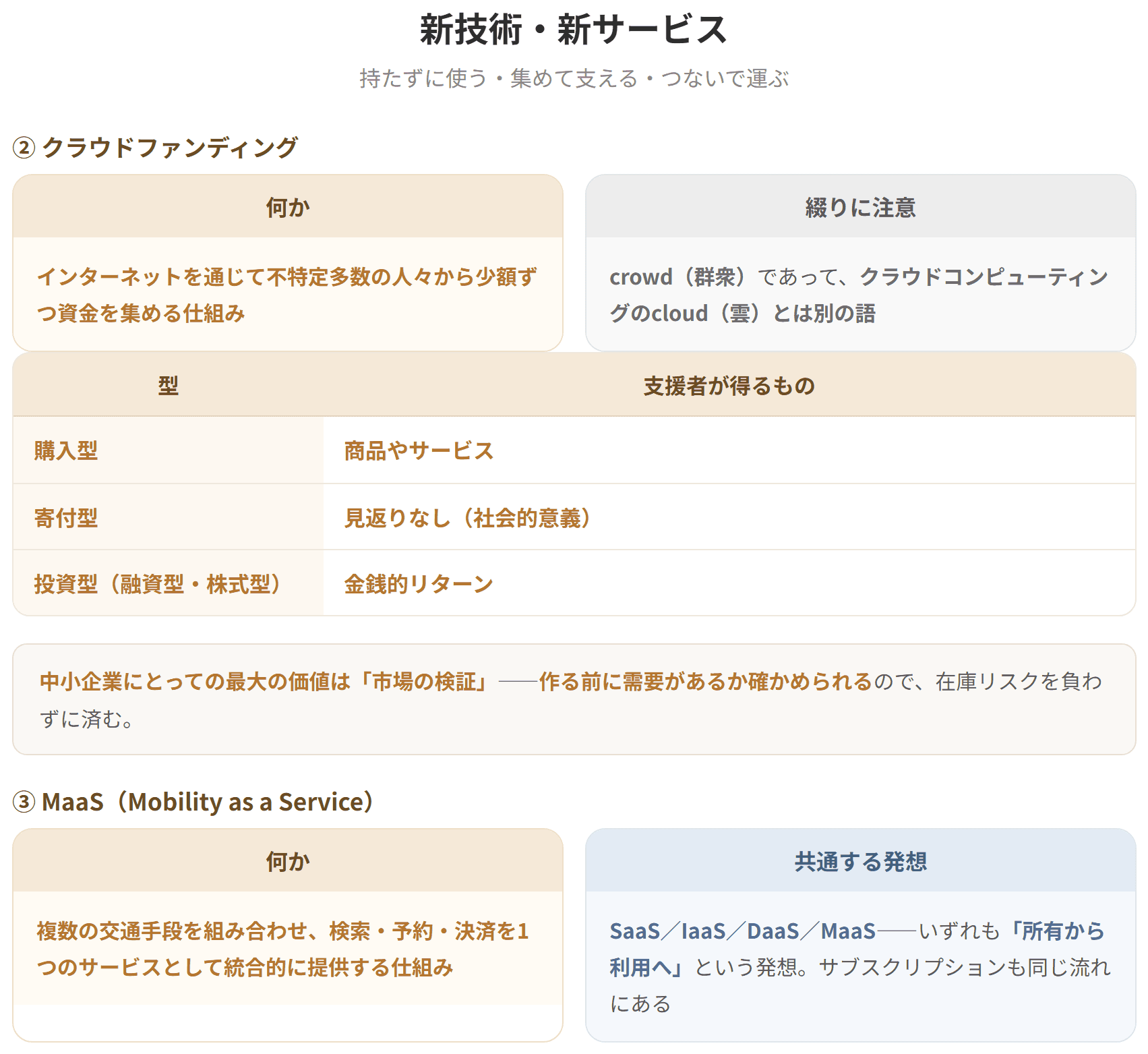 シェアリングエコノミーは、遊休資産をインターネット上のプラットフォームを介して他の個人や企業が利用できるようにする経済活動で、空間、移動、モノ、スキル、お金の5つに分類される。クラウドファンディングはインターネットを通じて不特定多数から少額ずつ資金を集める仕組みである。MaaSは複数の交通手段を組み合わせ、検索・予約・決済を統合的に提供する仕組みである。(2枚目)