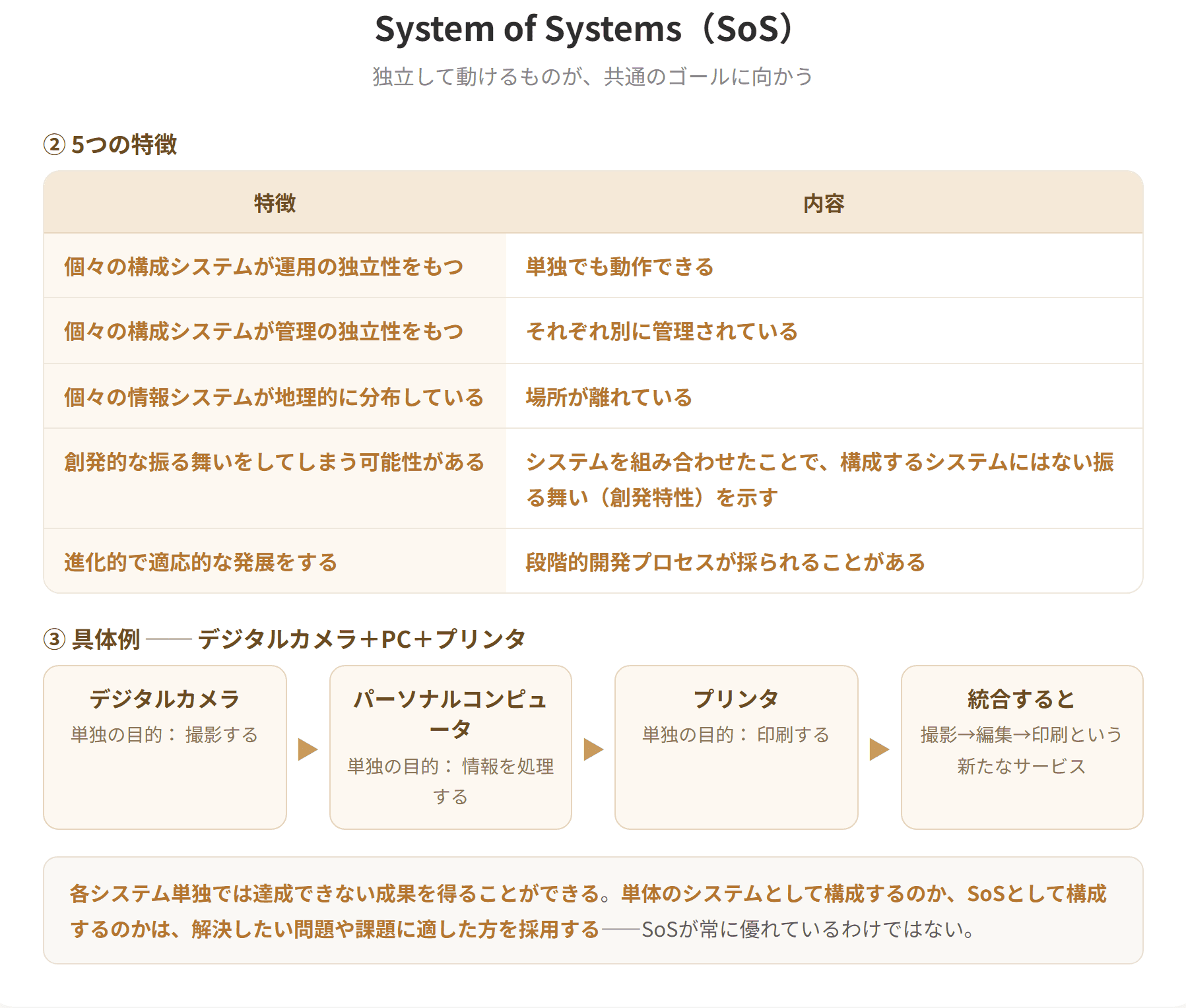 System of Systemsとは、異質な個々のシステムが独立して動作可能ではあるが、ある共通したゴールに向けて共にネットワークされている大規模な統合された複数システムを指す。構成する各システムは管理方針や操作方法がそれぞれ独立して設計されており、独立して設計されていない場合はSoSとはみなされない。特徴は運用の独立性、管理の独立性、地理的分布、創発的な振る舞い、進化的で適応的な発展である。(2枚目)