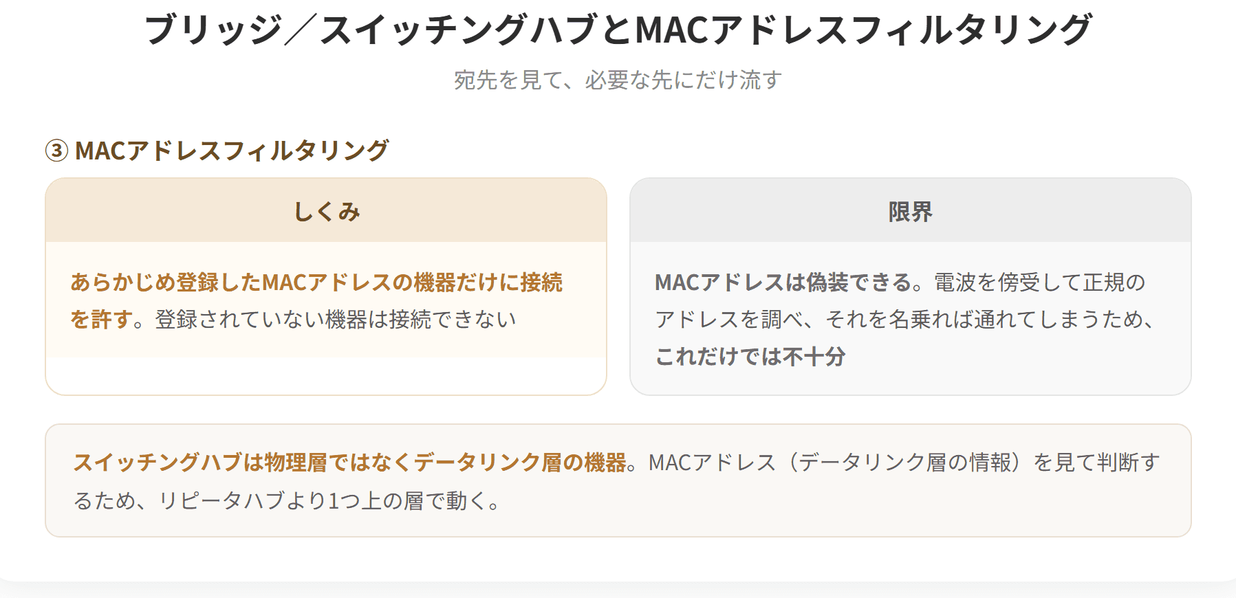 ブリッジはMACアドレスを見て、必要なネットワークにだけデータを流す機器である。スイッチングハブは複数のポートを持つブリッジで、宛先のMACアドレスに対応するポートにだけデータを送る。これにより衝突が減り、帯域を有効に使える。MACアドレスフィルタリングは、登録されたMACアドレスの機器だけに接続を許す仕組みである。(2枚目)