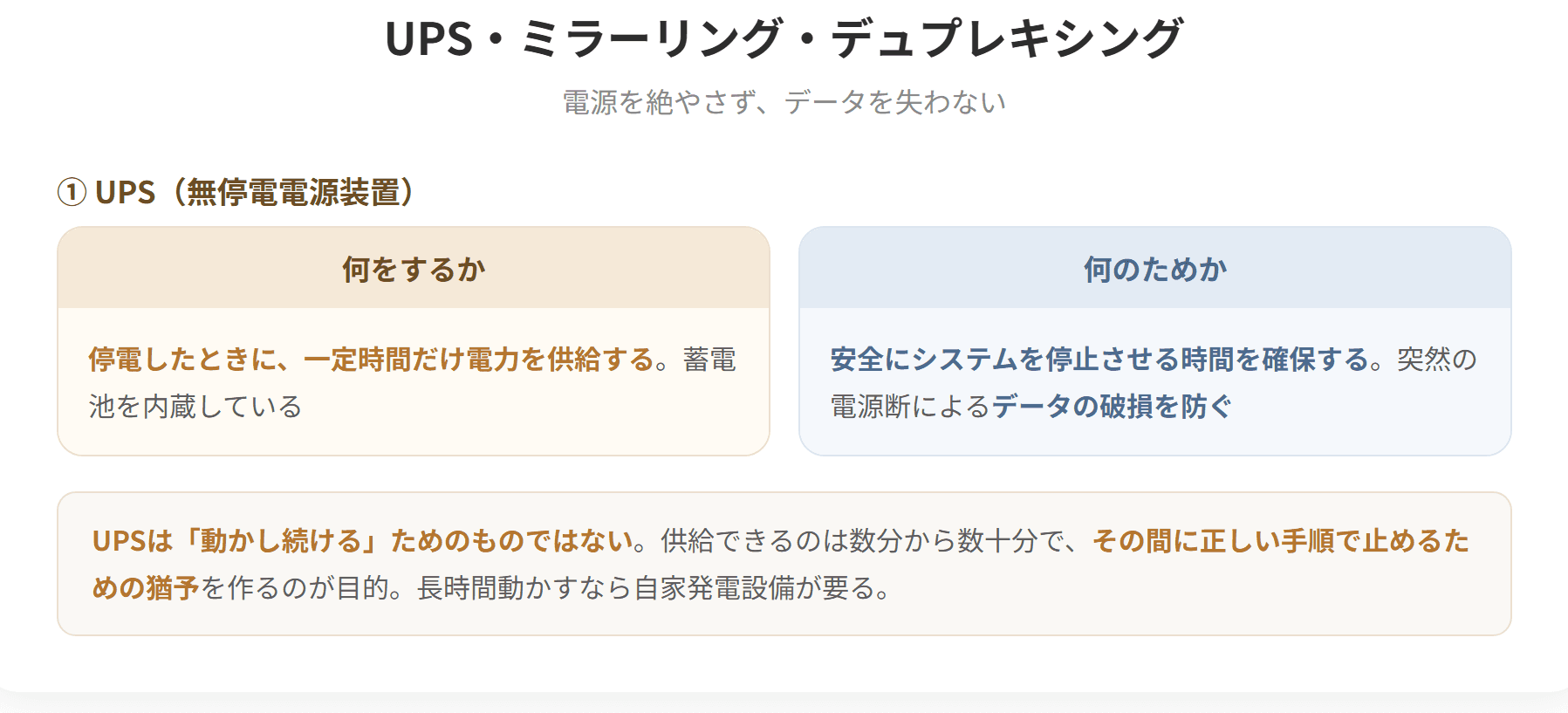 UPSは無停電電源装置で、停電したときに一定時間電力を供給し、安全にシステムを停止させる時間を確保する。ミラーリングは2台のディスクに同じ内容を書き込む方式で、片方が故障してももう片方で処理を続けられる。デュプレキシングはディスクだけでなくディスクを制御する装置も二重化する方式である。