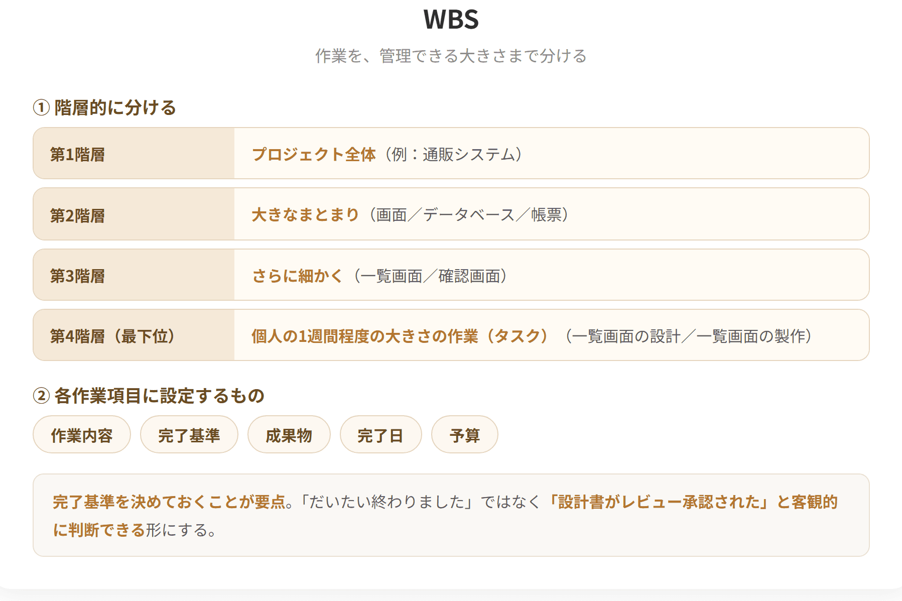 WBSは作業分割図のことで、プロジェクトで行う作業を管理可能な大きさに細分化するために階層的に要素分解する手法である。最下位層の作業は個人の1週間程度の大きさの作業まで分ける。各作業項目には作業内容、完了基準、成果物、完了日、予算などの目標値を設定し、進捗を管理する。