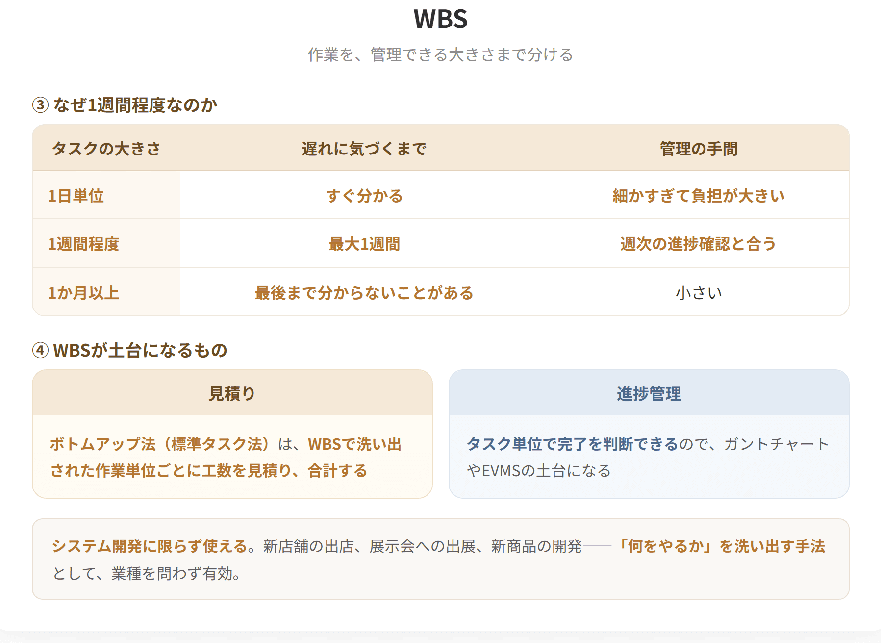 WBSは作業分割図のことで、プロジェクトで行う作業を管理可能な大きさに細分化するために階層的に要素分解する手法である。最下位層の作業は個人の1週間程度の大きさの作業まで分ける。各作業項目には作業内容、完了基準、成果物、完了日、予算などの目標値を設定し、進捗を管理する。(2枚目)