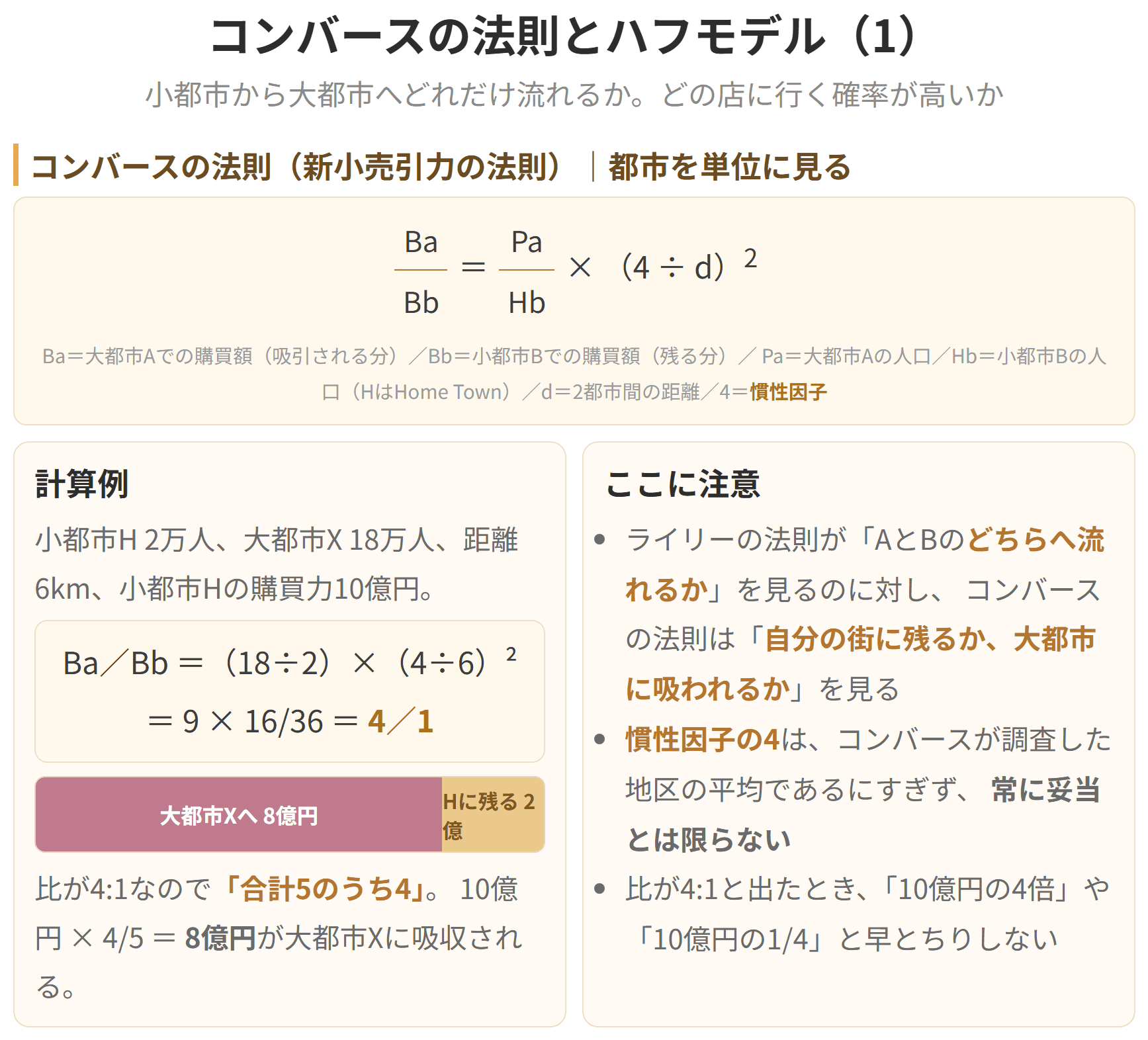 二つの都市の商圏の境目を求めるのがコンバースの法則、どの店へ買いに行くかを確率でとらえるのがハフモデルです。