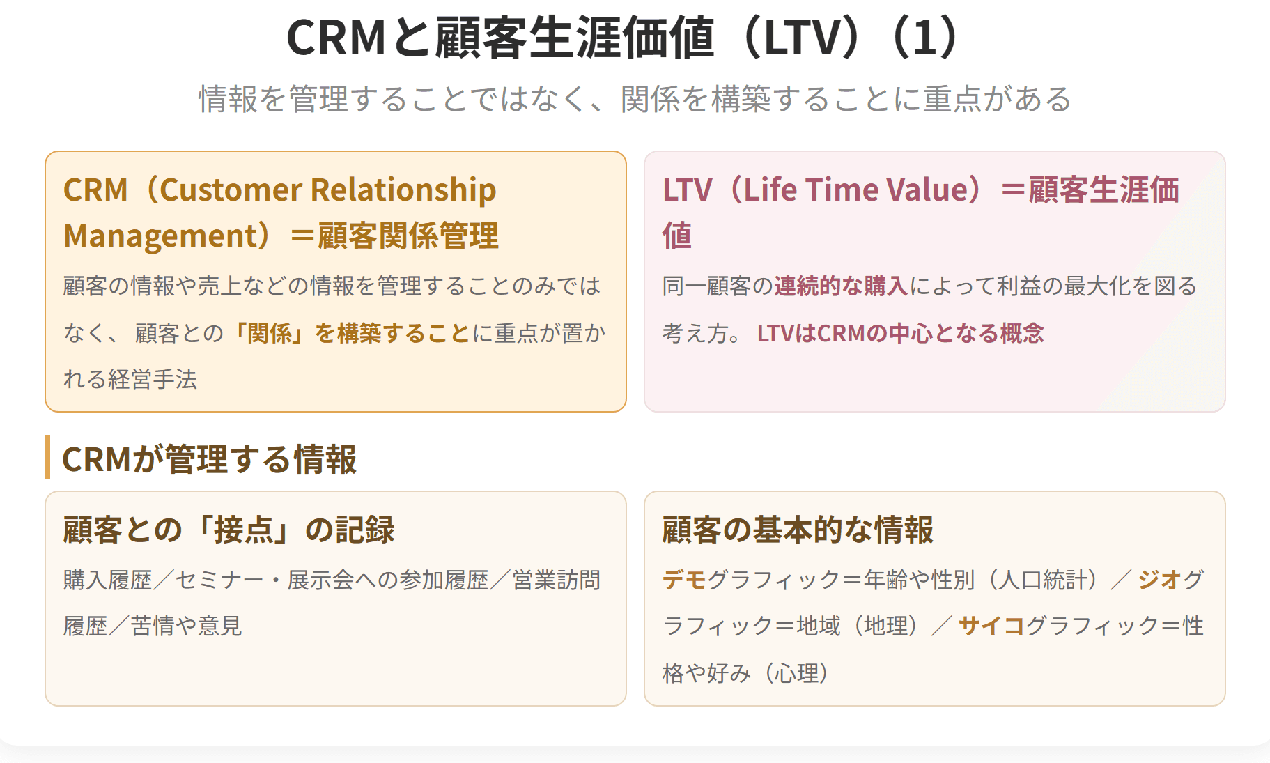 シーアールエムは、情報を管理することではなく顧客との関係を築くことに重点を置く経営手法です。