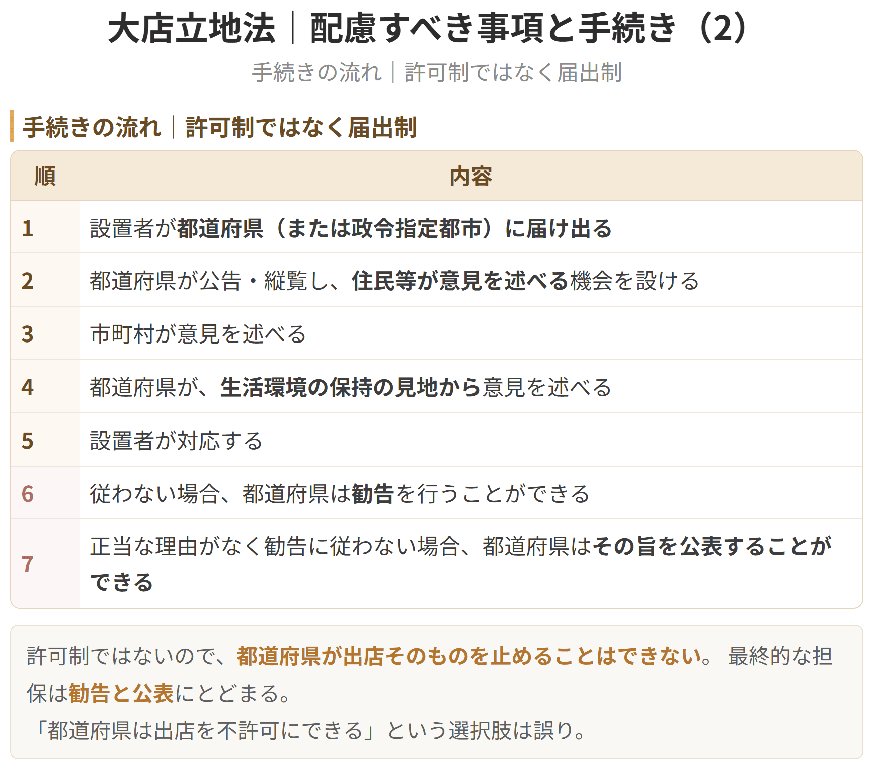 駐車場や駐輪場、交通、騒音、廃棄物といった周辺の生活環境が対象で、売場面積や営業時間そのものを制限するものではありません。