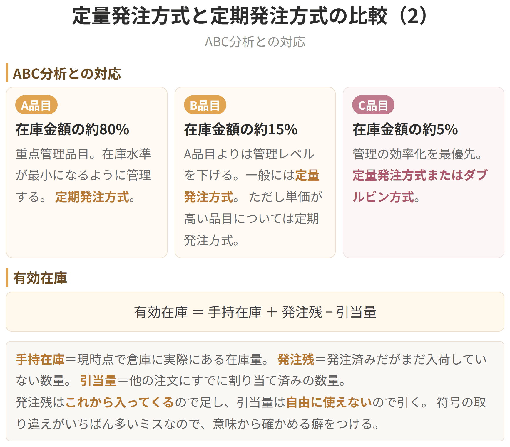 金額の大きいエー品目は定期発注、小さいシー品目は簡易な方式が向きます。