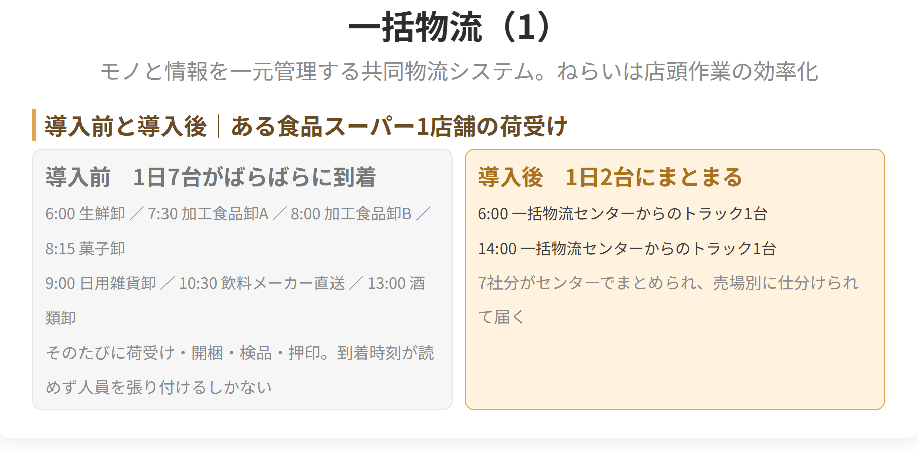 ばらばらに届いていた各社の荷物を、ひとつのセンターでまとめて届ける仕組みの図です。