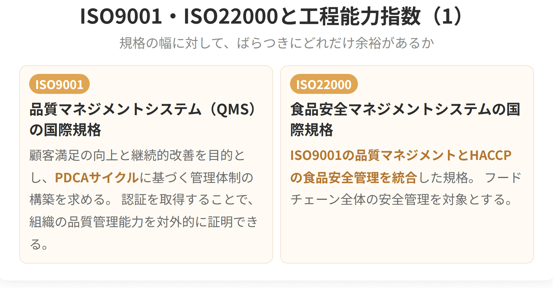 品質のマネジメントシステムの規格と、工程のばらつきを測る指数をあわせて示した図です。