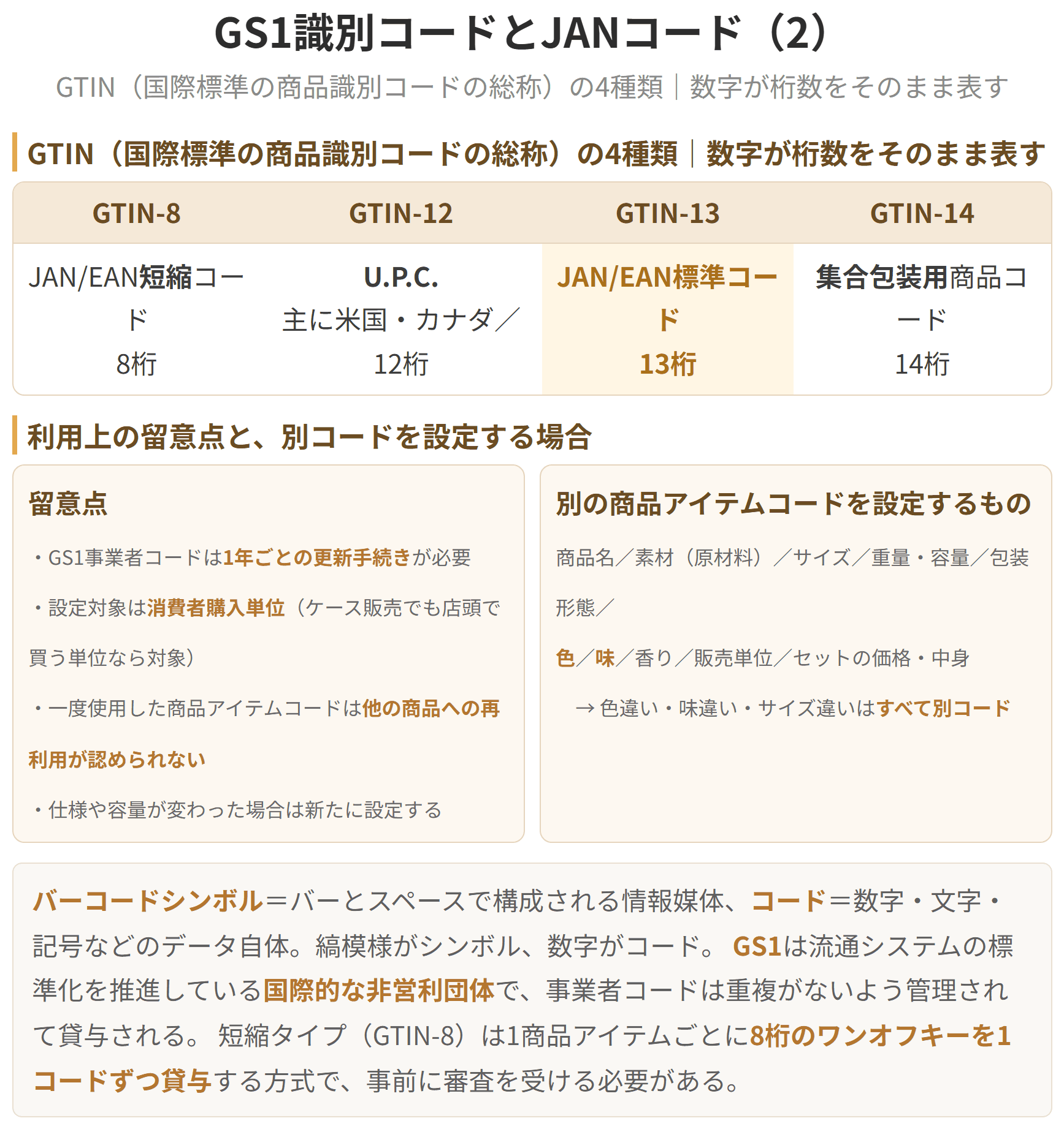 ジャンコードの先頭にある四十九や四十五は供給責任者の国を表すもので、原産国ではありません。