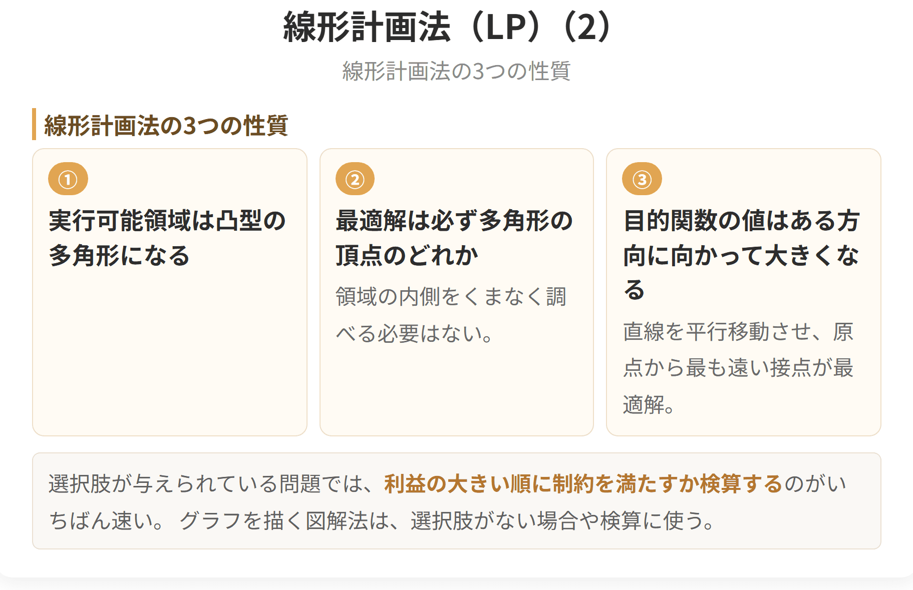 制約条件を直線で表すと、答えは必ずその囲まれた領域の頂点のどれかになります。