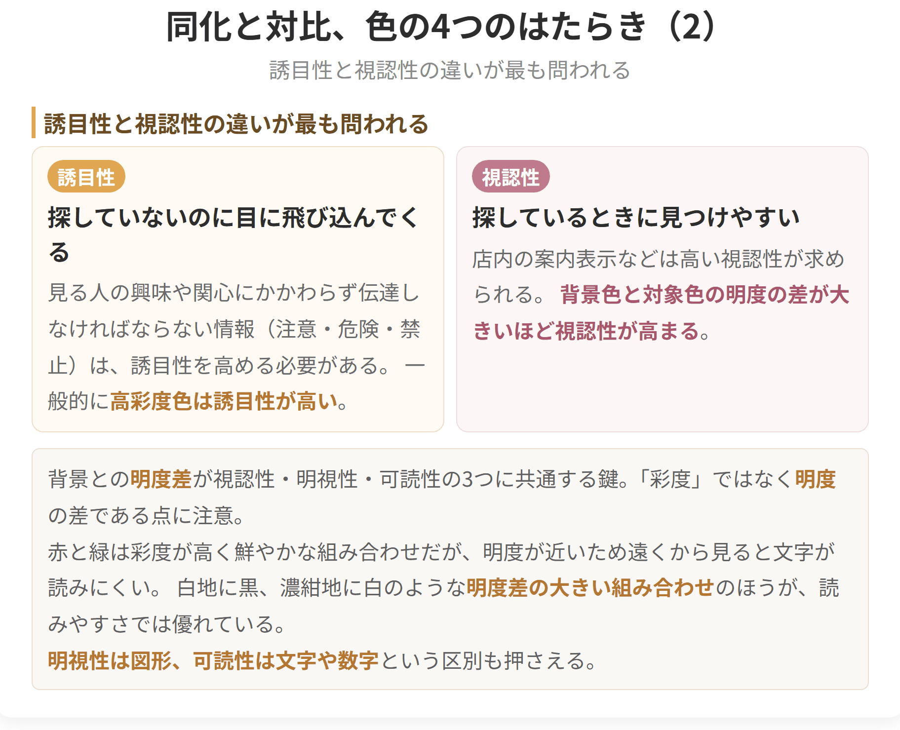 見つけやすさを表す視認性、目に飛び込む誘目性、見分けやすさを表す識別性、読み取りやすさを表す可読性という四つのはたらきもあわせて整理しています。