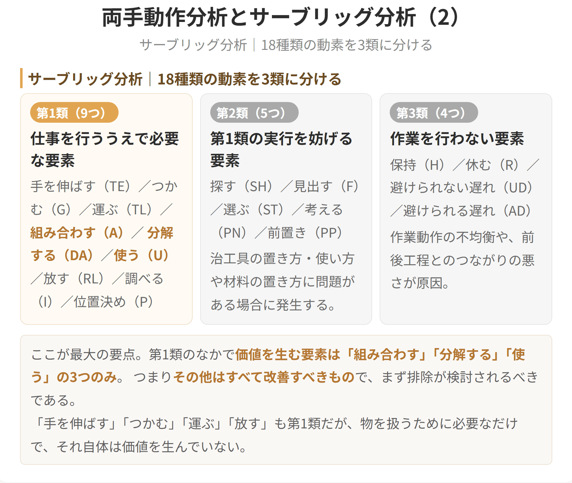 つかむ、運ぶ、探す、選ぶといった動素に分けて、価値を生まない動きを見つけます。