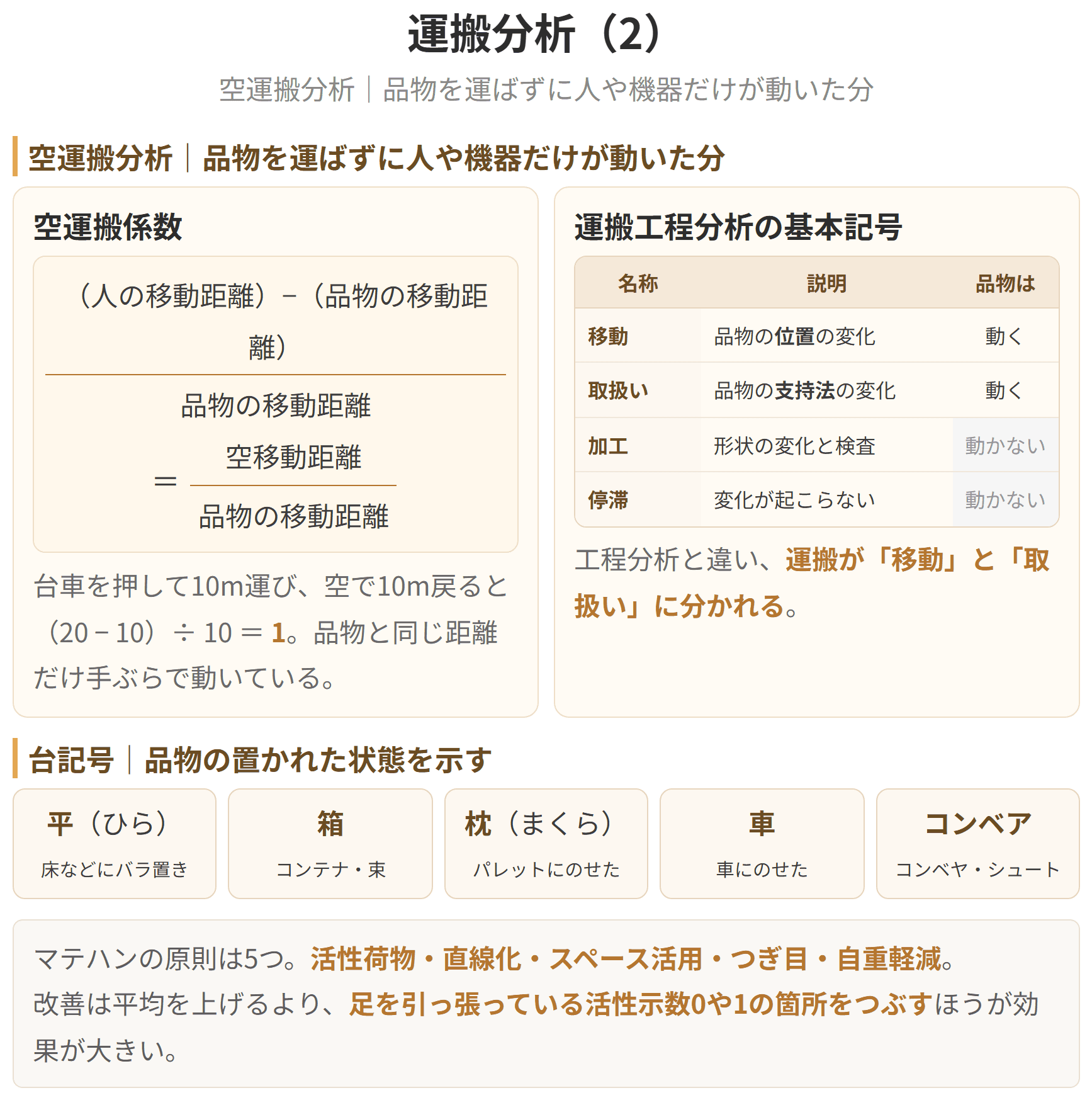 活性示数は、置かれている荷物がどれだけ動かしやすい状態かを、ゼロから四までの数字で表したものです。